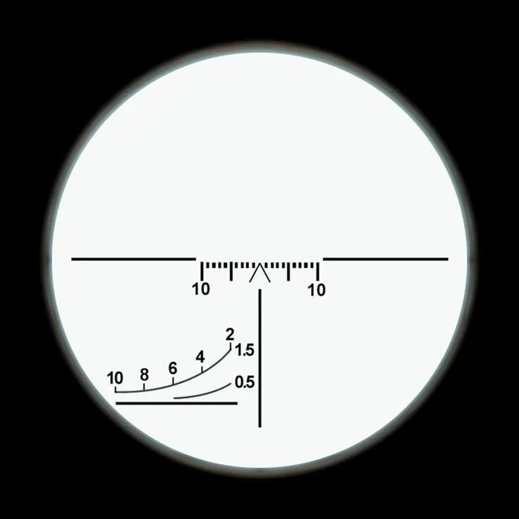 Scope number