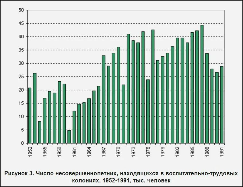 Сколько заключенных на украине. Статистика осужденных несовершеннолетних. Статистика осужденных в России по годам. Число заключенных в СССР. Число осужденных в России по годам статистика.