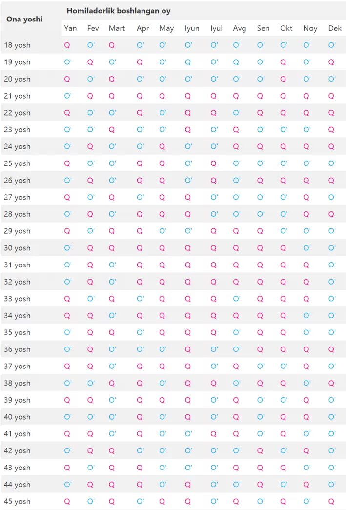 Таблица пола ребенка калькулятор. Хитой Хомиладорлик календари. Хомиладорлик календари 2021. Homila JINSINI. Таблица определения пола ребенка.