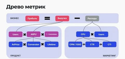 Юнит метрики