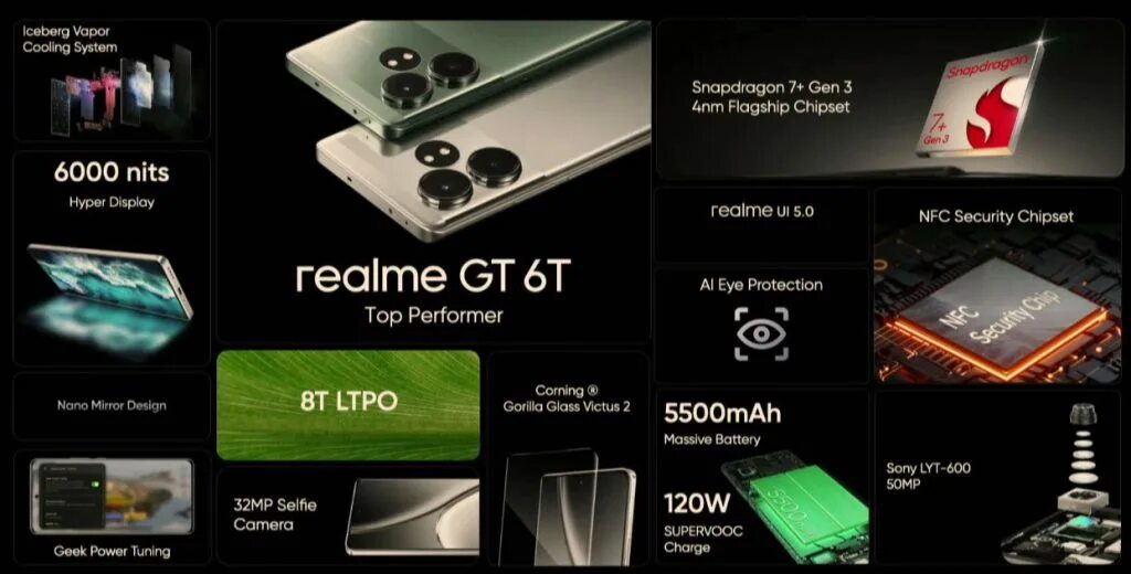 Realme gt 6 фото