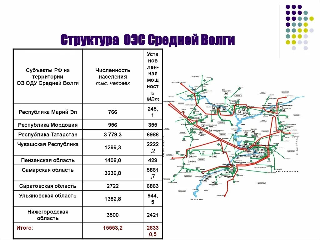 Схема и программа развития электроэнергетики. Оэс средней волги состав. схема сети 110 кв оэс средней волги. объединенная энергосистема средней волги. карта-схема сетей оэс средней волги.