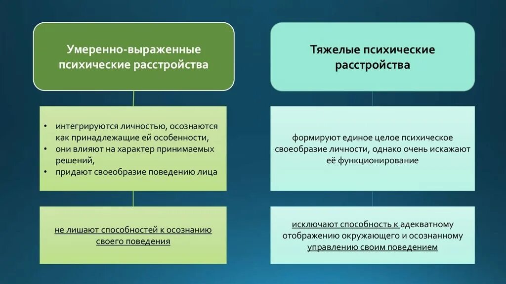 Понятие психологического нарушения