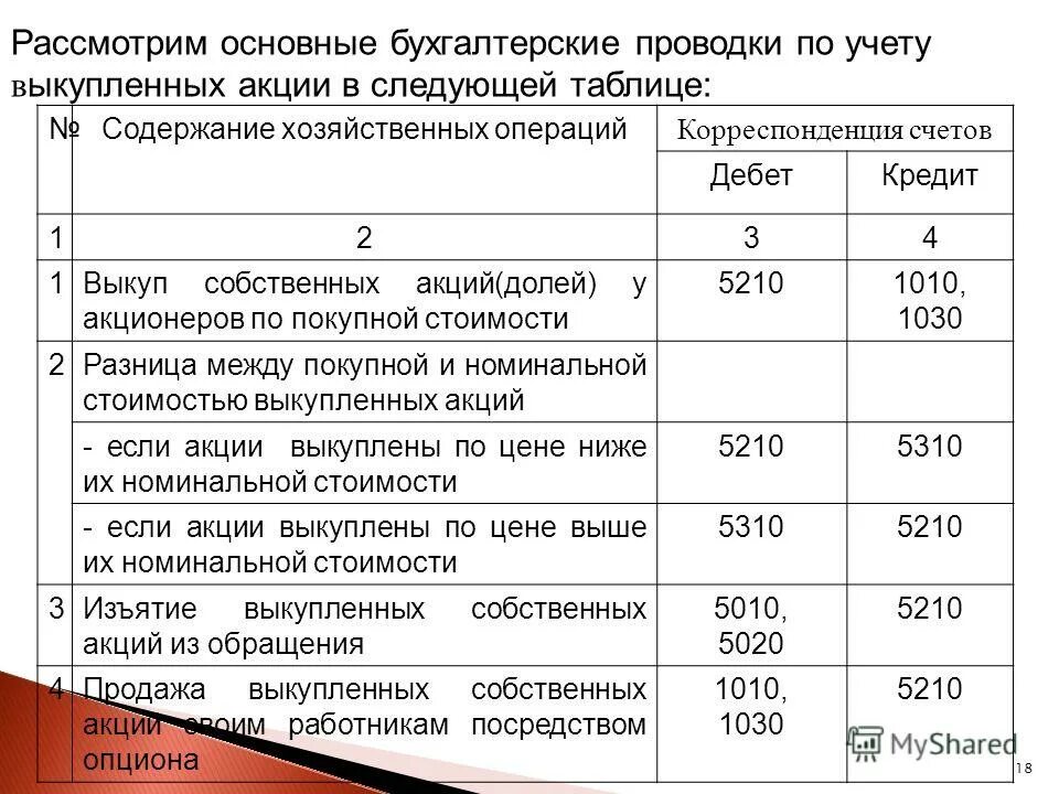 Собственные акции счет