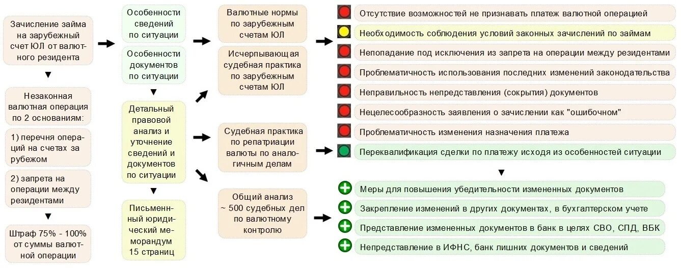 Валютных операций курсовая. Валютные операции. Валютные операции примеры. Особенности валютных операций. Незаконное проведение валютных операций.