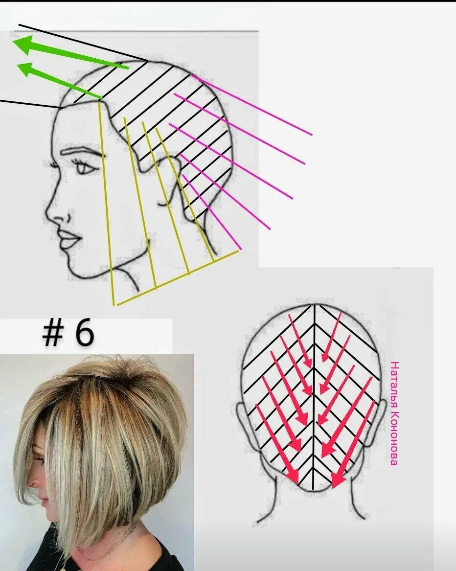 Стрижка на средние волосы схема. Техника стрижки градуированного Боб каре. Стрижка каре градуированное техника стрижки. Градуированное каре на короткие волосы техника стрижки. Градуированный Боб схема стрижки.