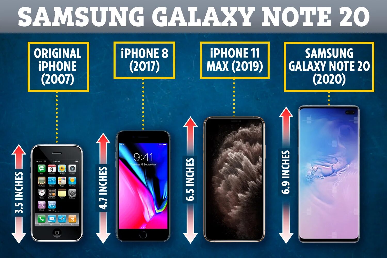 Galaxy телефоны сравнение. S20 Samsung габариты. Самсунг с20 Размеры. Samsung Galaxy s20 Fe диагональ. Самсунг галакси s20 Ultra размер экрана.