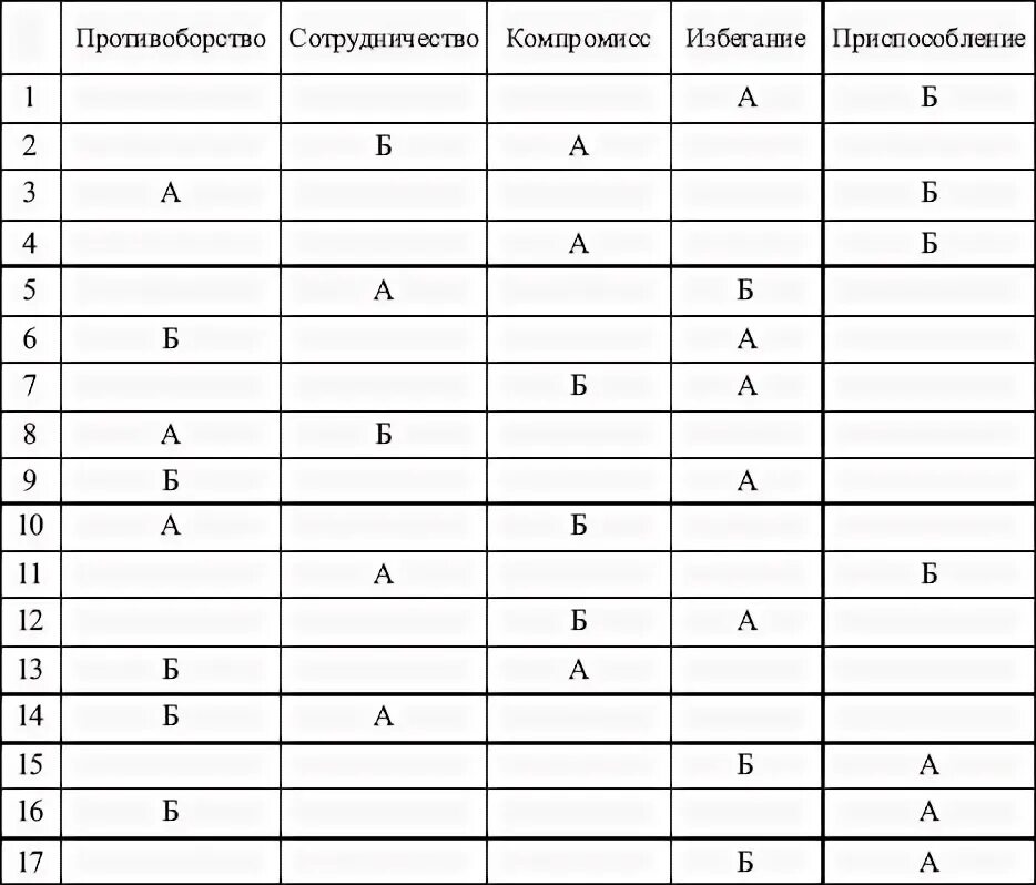 Теста томаса килманна. Ключ к тесту Томаса типы поведения в конфликте. Ключ к тесту Томаса на конфликтность. Тест опросник Томаса. Тест Томаса бланк опросника.