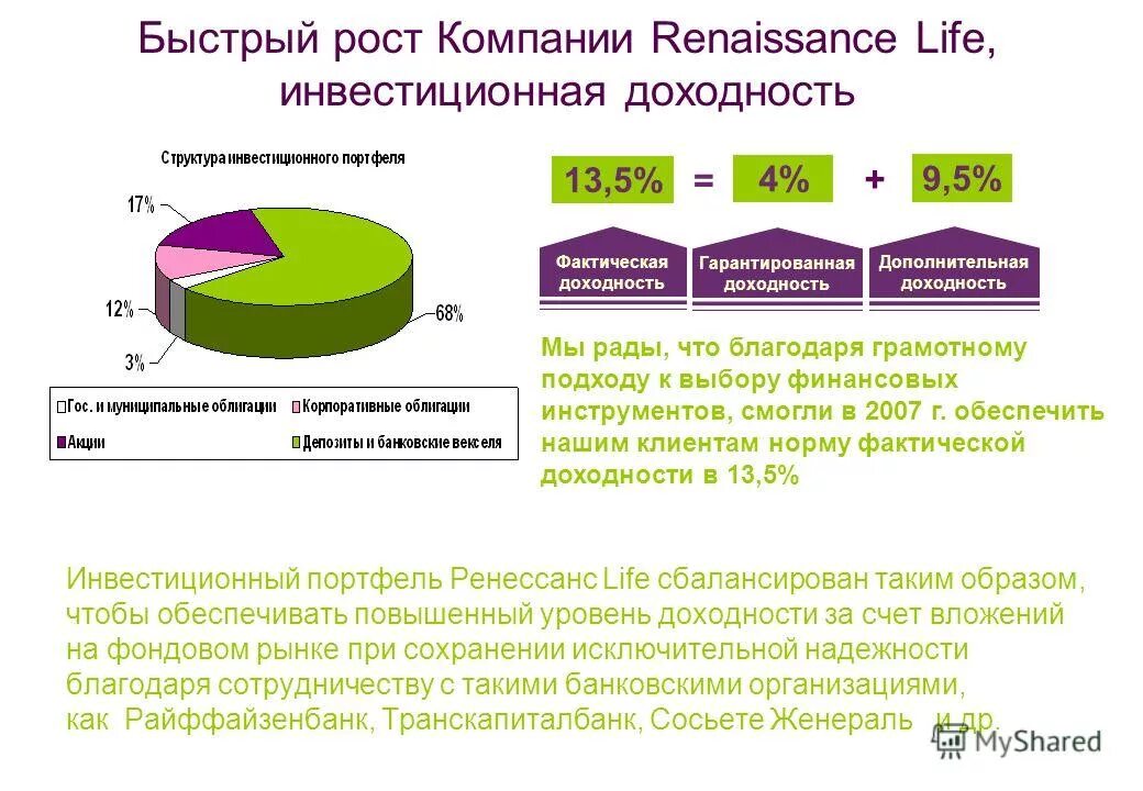 Ренессанс страхование выплаты