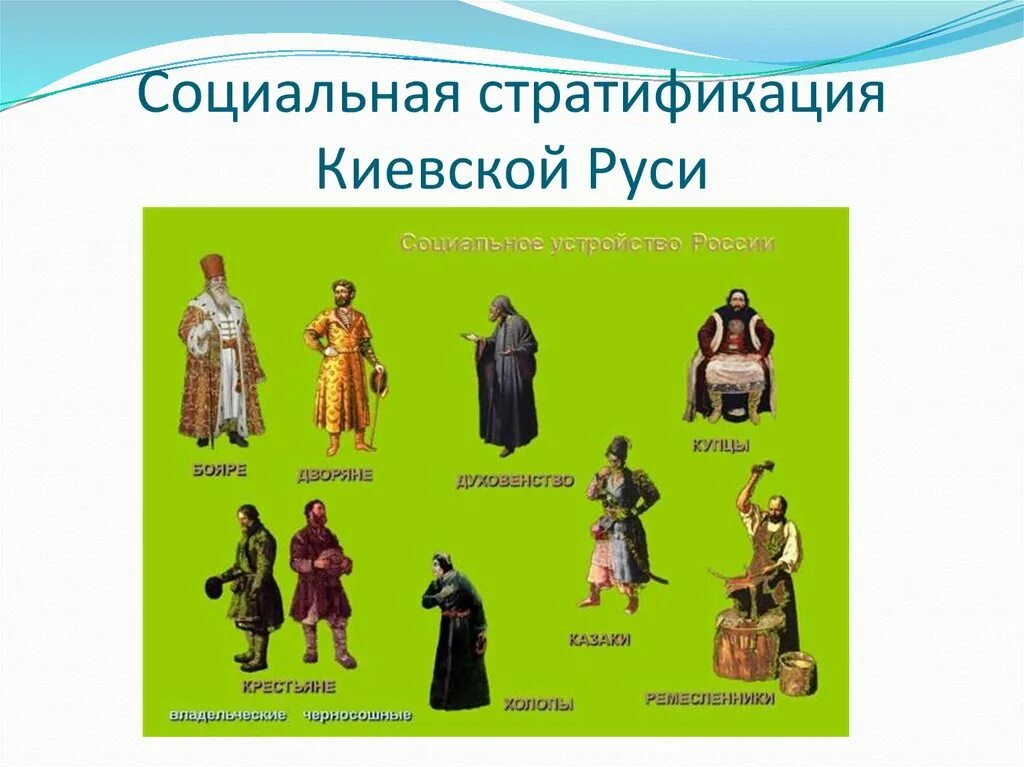 Социальные слои руси. Социальные слои древней руси. иерархия в древней руси. слои общества в древней руси. расслоение общества.