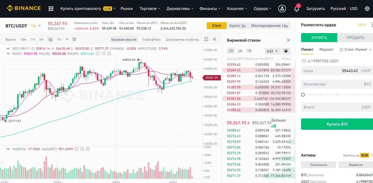 Курс покупки биржа. Торговля на бирже Binance. График биржи Бинанс. Бинанс рынок. Торги на Бинансе.