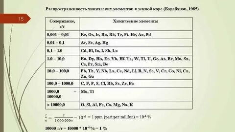 Распространенность элементов в земной коре