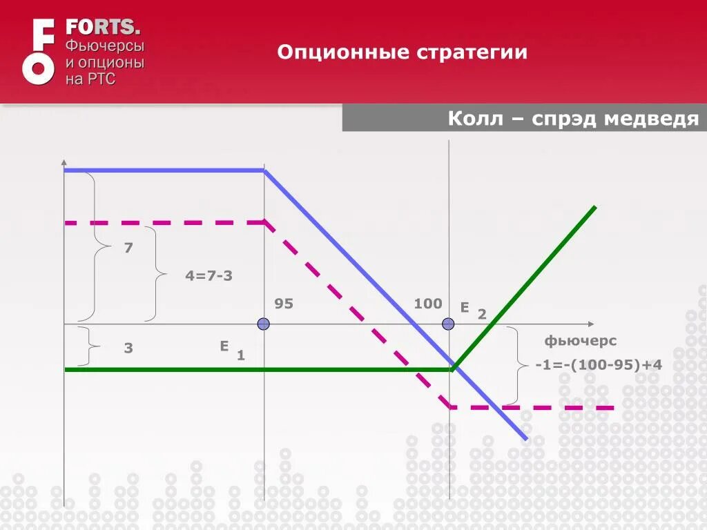 Как работают опционы. Фьючерсы и опционы. Примеры фьючерсов и опционов. Опционные стратегии. Греки опционов.