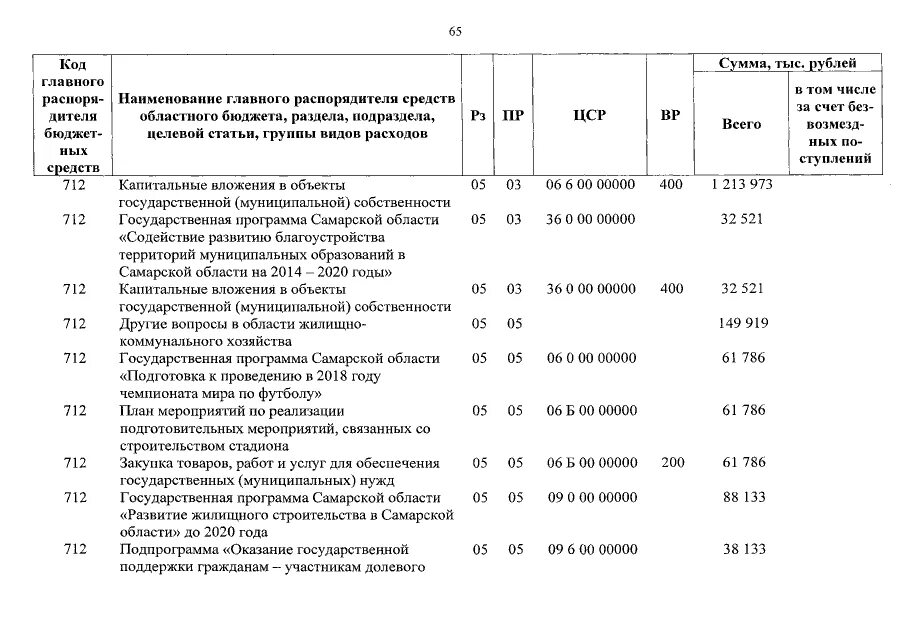 Субсидии на капитальные вложения бюджетным учреждениям. Целевая статья расходов. Код целевой статьи. Коды статей расходов. Наименование статьи расходов.