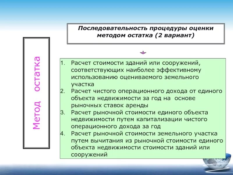 Оценка земельного участка методом остатка. Оценка застроенного земельного участка методом остатка. Оценка рыночной стоимости земельных участков. Расчет рыночной стоимости оцениваемого объекта. Методики оценки земель