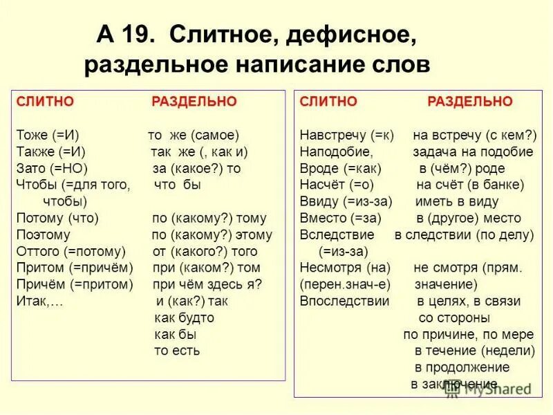 Притом часть. Слитное раздельное и дефисное написание слов. Чтобы как пишется слитно или раздельно. Правописание чтобы слитно или раздельно. Слово чтобы пишется слитно или раздельно.