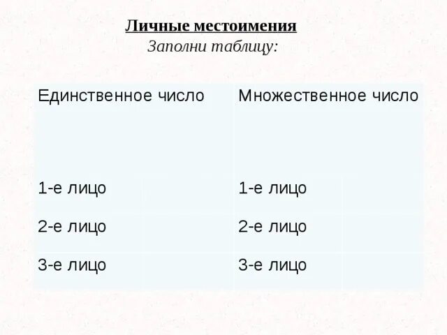 Таблица личных местоимений заполните таблицу. Личные местоимения единственного числа. 3 Е лицо единственное число местоимение. Личные местоимения в русском языке. 1 е лицо мн ч