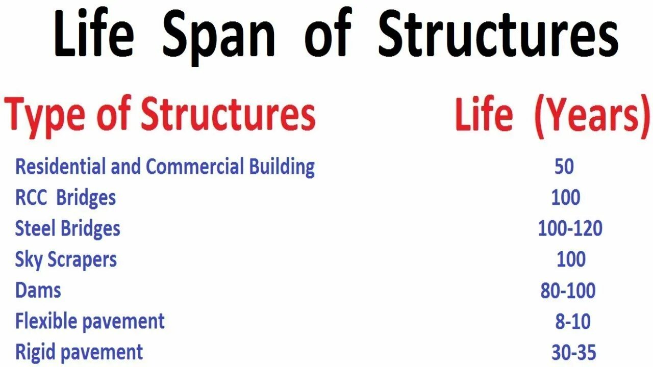 Life structure. Life span драма.