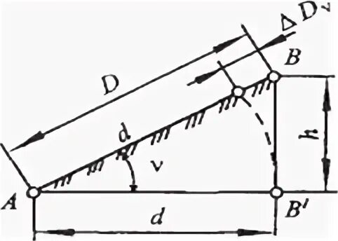 Длины линий горизонтальные проложения. Горизонтальное проложение линии в геодезии. Вычислить горизонтальное проложение в геодезии. Формула горизонтального проложения в геодезии. Вычислить горизонтальное проложение линии.