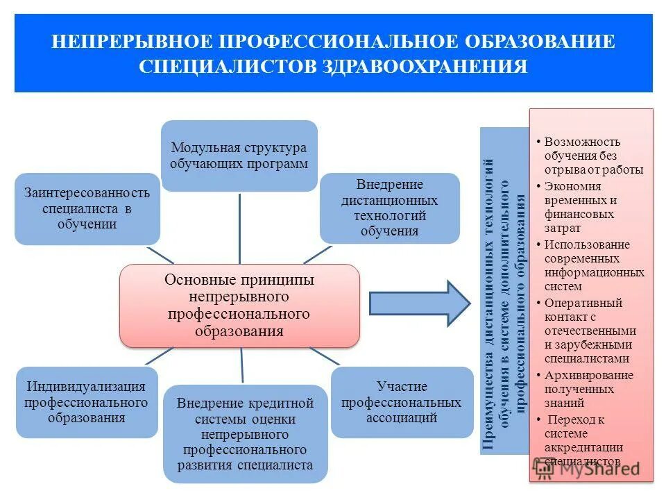 Система подготовки медицинских кадров