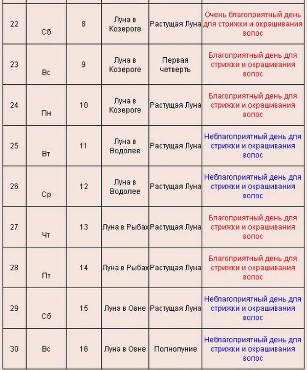 Стригут на растущую луну. Удачные числа для стрижки волос. Благоприятные дни для стрижки волос. Благоприятные дни для стрижки и окрашивания волос. Благоприятные дни для окрашивания.
