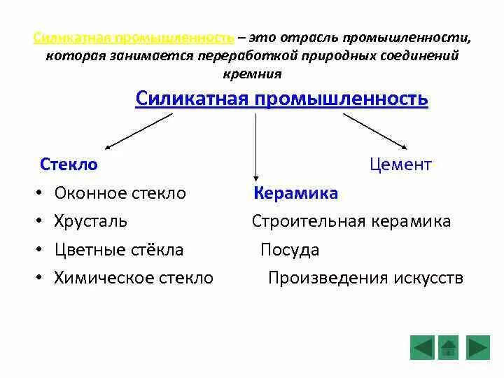 Силикатная промышленность химия 9 класс схема. Силикатная промышле. Сырье для производства керамики химия. Силикатная промышленность керамика таблица. Сырье для силикатной промышленности.