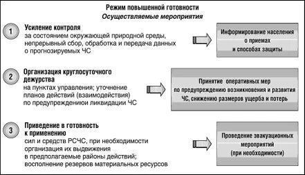 Штатный режим