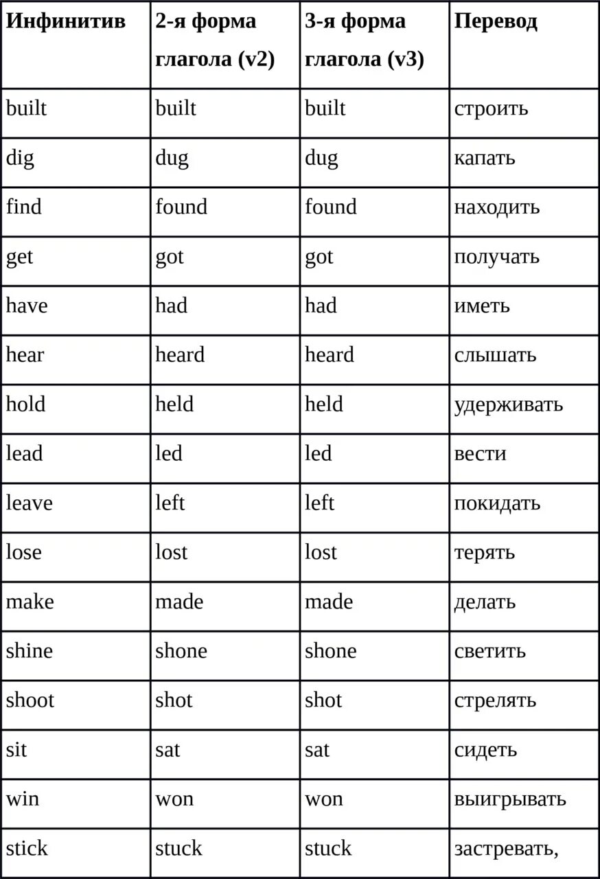 Английские глаголы неправильной формы с переводом. Таблица глаголов английского. Таблица неправильных глаголов английского языка. 3 Форма глаголов в английском языке таблица. Таблица неправильных глаголов английского языка 3 формы.