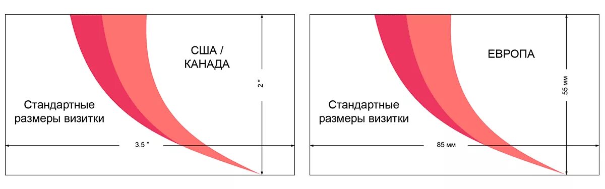 Стандартный размер визитной карточки. Визитка Размеры стандарт. Размеры визитки для печати. Business Card Размеры. Размер визитки в пикселях фигма