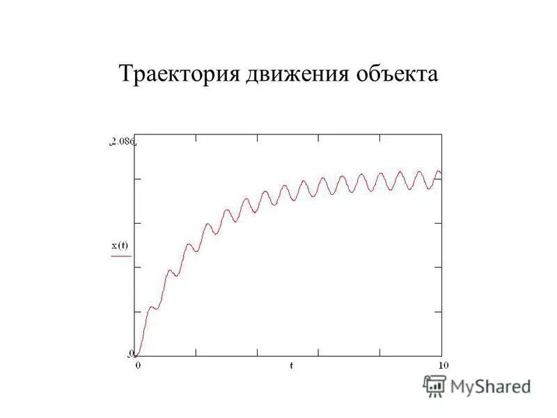 Траектория движения объекта. Путь и траектория в физике. Путь и перемещение в физике. Траектория рисунок. Траектория путь перемещение.