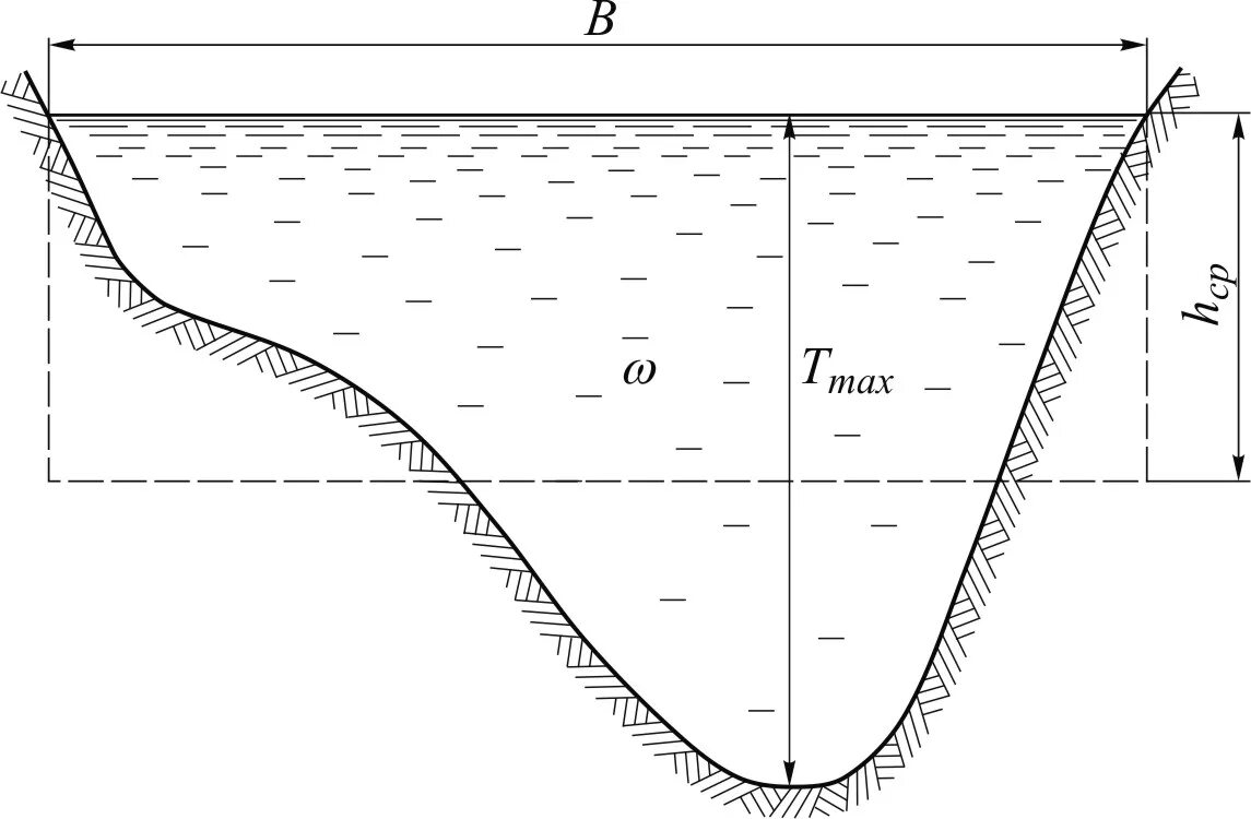 Площадь живого сечения русла. Поперечный профиль русла реки. Поперечный профиль речной долины схема. Поперечное сечение реки. Поперечное сечение реки.