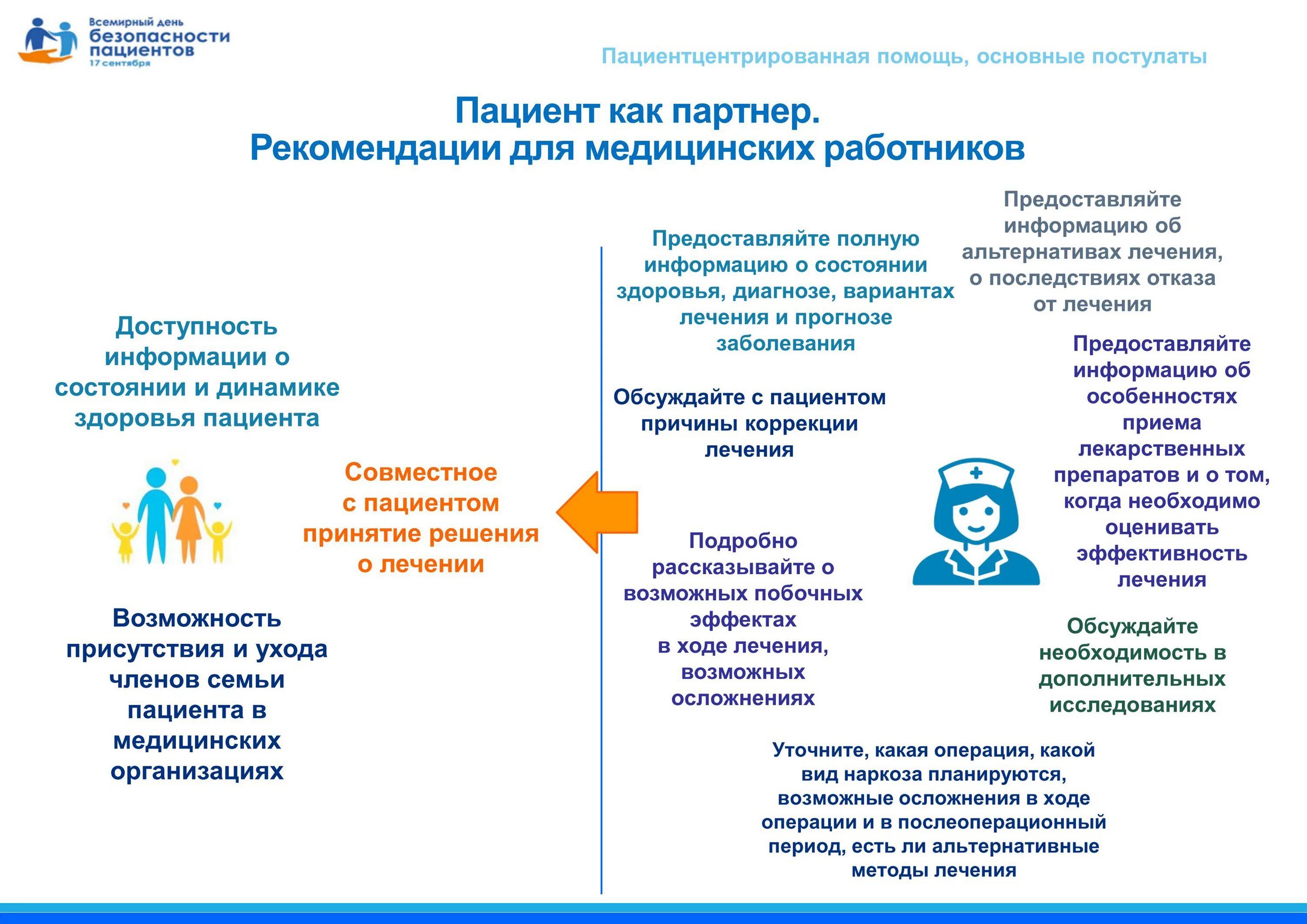 Всемирный день безопасности пациентов. Безопасность пациента в медицинской организации. Всемирный день безопасности пациентов 2021. Рекомендации для пациенто. Медицинское учреждение угрозы