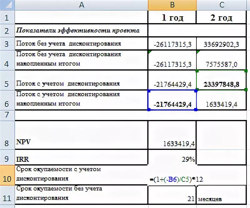 Срок окупаемости excel. Расчет срока окупаемости оборудования в excel. срок окупаемости проекта формула. расчет периода окупаемости в excel примеры.