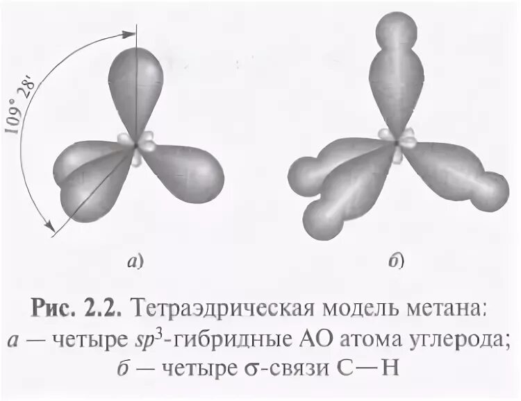 Условия гибридизации