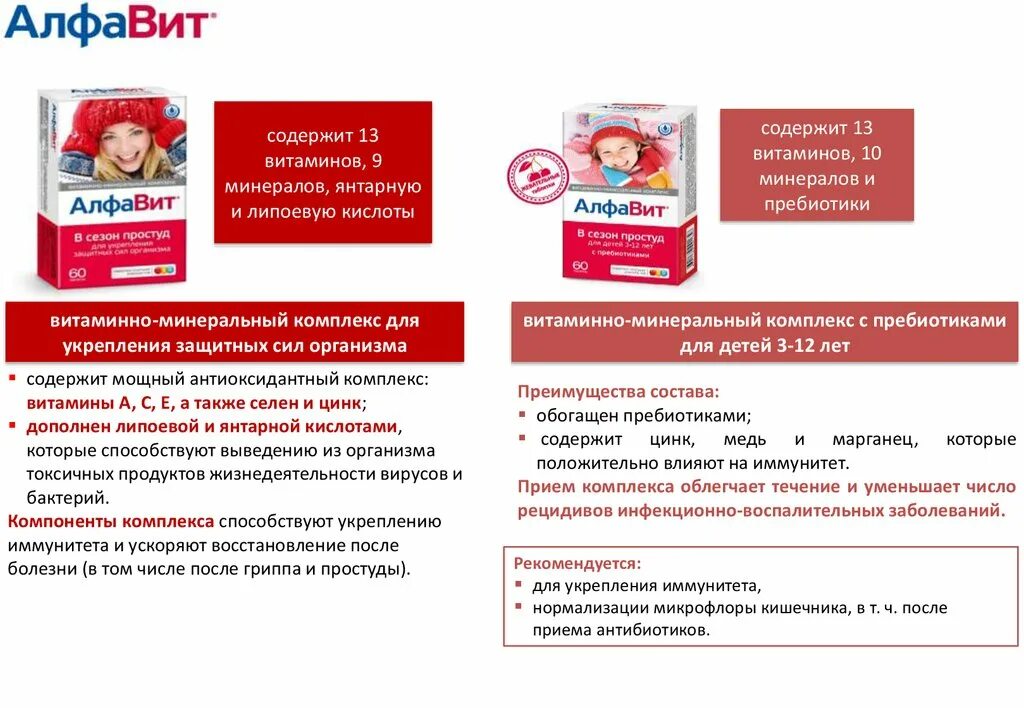 Витамины после гриппа для восстановления. Витамины после гриппа для восстановления иммунитета. Витаминно минеральный комплекс презентация. Витамины после ОРВИ взрослым. Витамины при орви взрослым