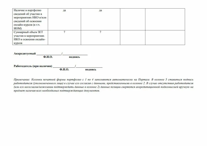 Пример отчета для аккредитации врача. Аккредитация портфолио образец заполнения. Портфолио врача для аккредитации образец заполнения. Отчет на аккредитацию медсестры примеры.