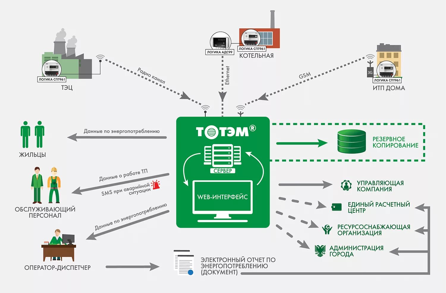 Системы и устройства сбора и обработки информации. Yokogawa electric corporation. Логика теплоэнергомонтаж официальный сайт. Регистратор cx2000. Система сбора данных с датчиков.