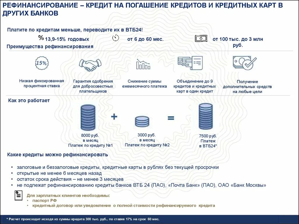 Рефинансирование кредита. Рефинансирование кредитных карт других банков. Кредит на рефинансирование кредита. ВТБ рефинансирование кредитов.