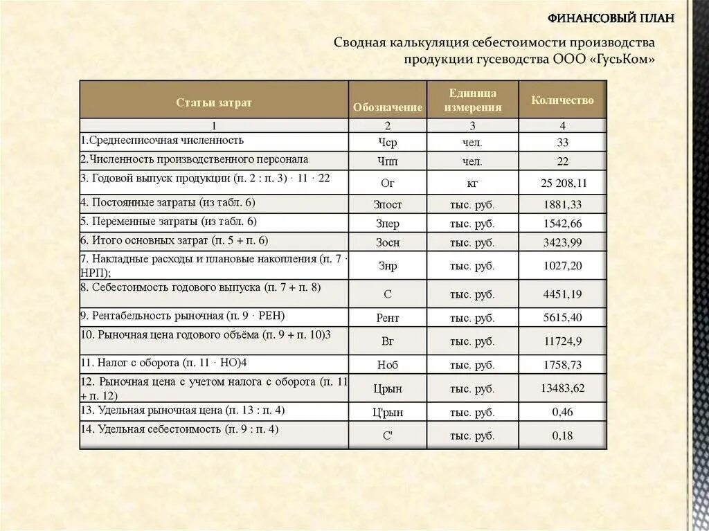 Планированию учету и калькулированию себестоимости. Калькуляция изготовления изделия. расчет затрат на производство продукции. калькуляция себестоимости продукции. себестоимость производства.
