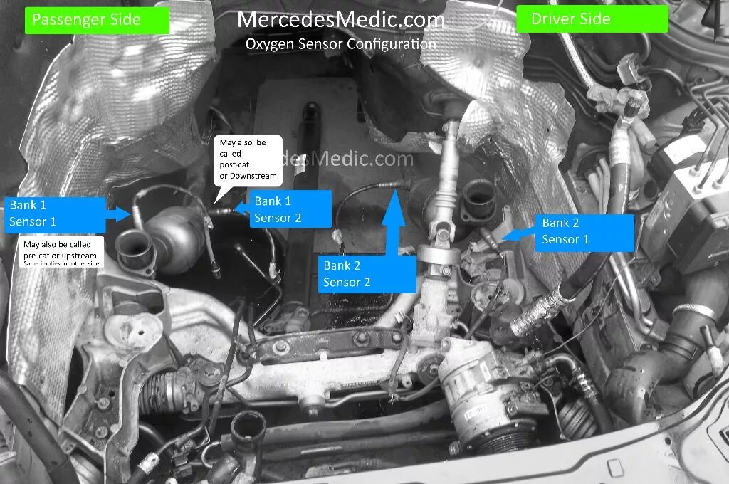 Датчика кислорода bank 1 датчик 2. Датчик кислорода банк 1 датчик 1 Мерседес w211. Bank 2 sensor 2 Мерседес. Bank 2 sensor 1 Мерседес мл 163. Датчик кислорода Bank 1 датчик 2.