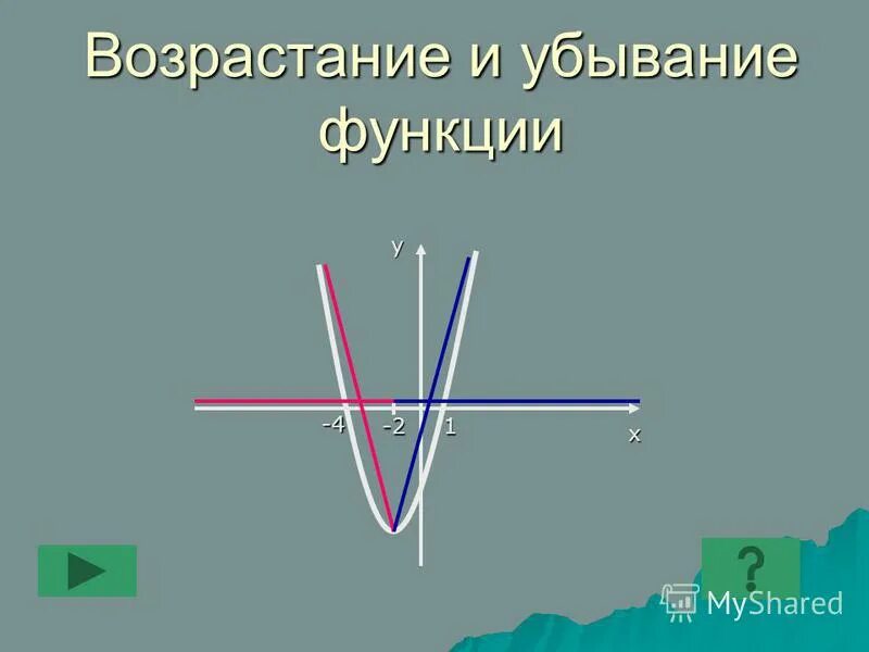 Среди перечисленных функций у х 3. Среди перечисленных функций у х 3