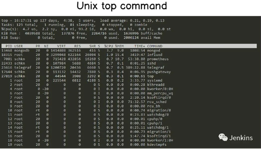 Linux running processes. Top (unix). top command. linux топ. команда top ubuntu.
