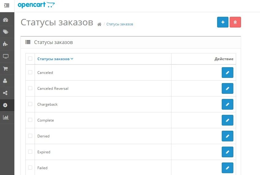 Статус заказа. Статусы заказа в интернет магазине. Статус заказа Изменен. Опенкарт для услуг. Статус заказа в магазине