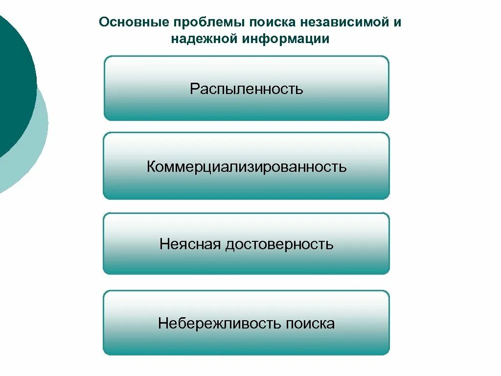 Главные поисков. Проблема поиска информации. Поиск проблем. Проблемы поиска и поисковые системы.. Коммерциализированность.