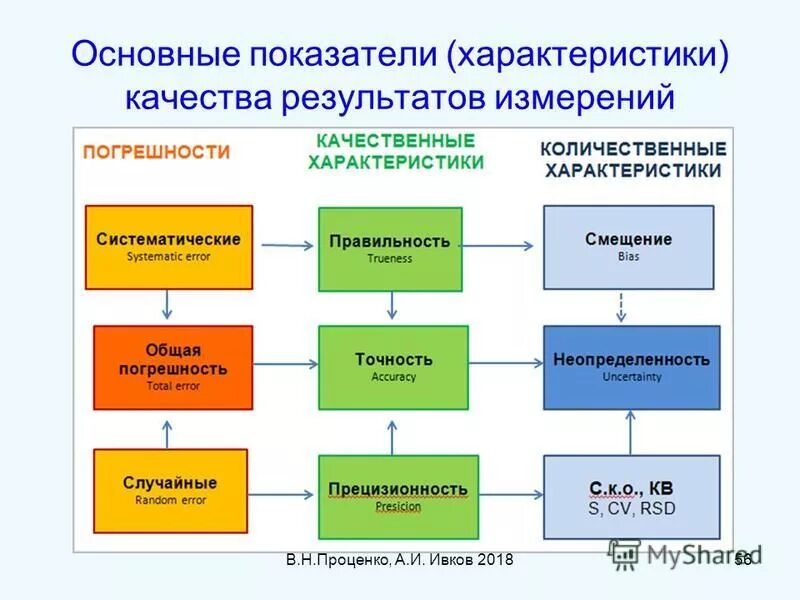 Показатель качественно выполняемой работы. Характеристика показателей качества работы. Характеристика показателей качества работы. Характеристика показателей качества. Характеристика показателей качества работы.