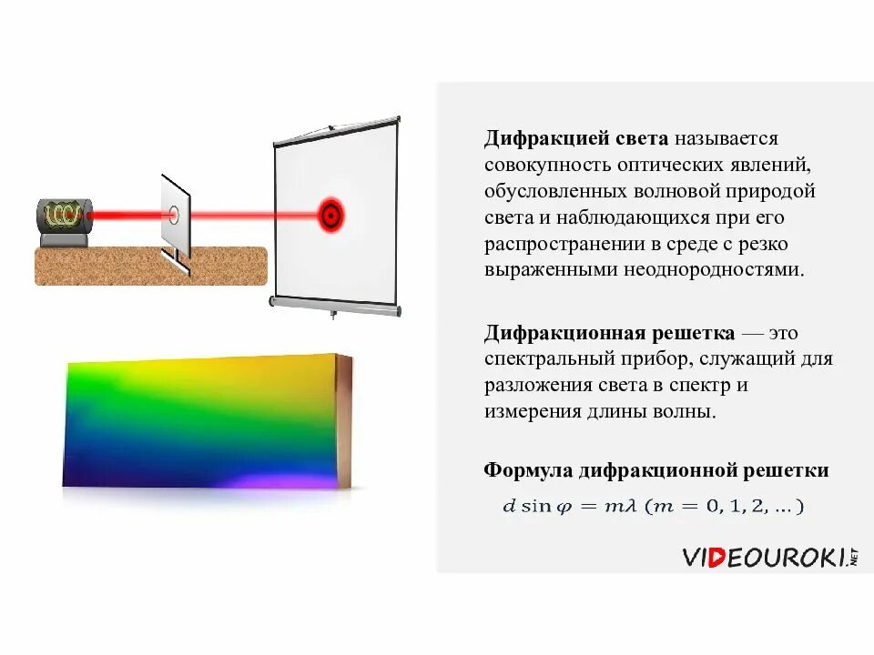 Дифракция света. Явление дифракции света. Дифракция световых волн. Объяснение явления дифракции.