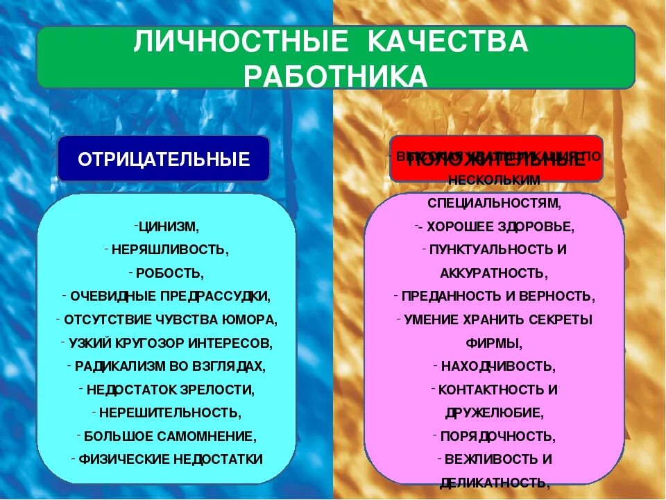 Положительные качества перечислить. Положительные качества сотрудника. Положительные качества работника. Триуатеоьнын качество. Отрицательные качества человека.