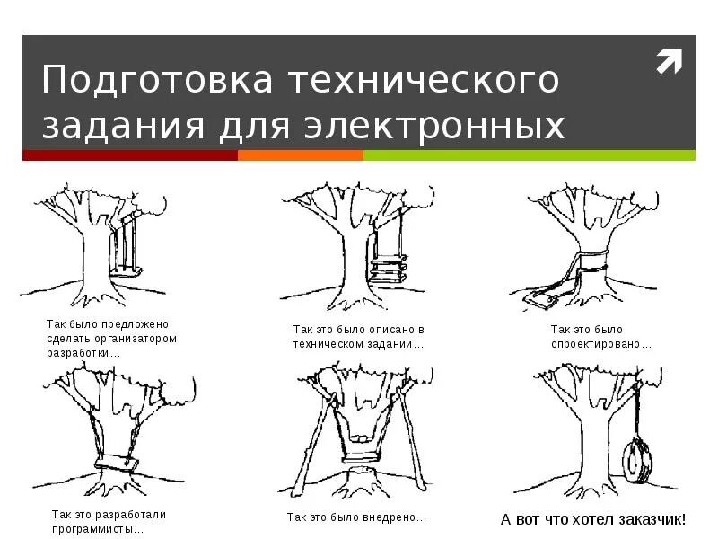 Разработка технического задания. Формирование технического задания. Написание технического задания. Техническое задание на задачу. Технические задание изделии