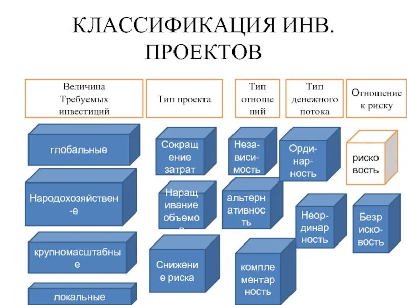 Величина требующая. Относительная величина прибыли. При операции измеряется. Величина активности барьера найти. Величина требуемых инвестиций по крупные традиционные.