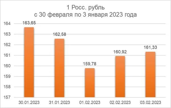Сколько сегодня стоит юань в рублях 2025. Сколько сегодня стоит юань в рублях 2025